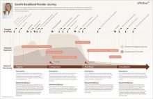 All You Need To Know About Customer Journey Mapping-IAMUE