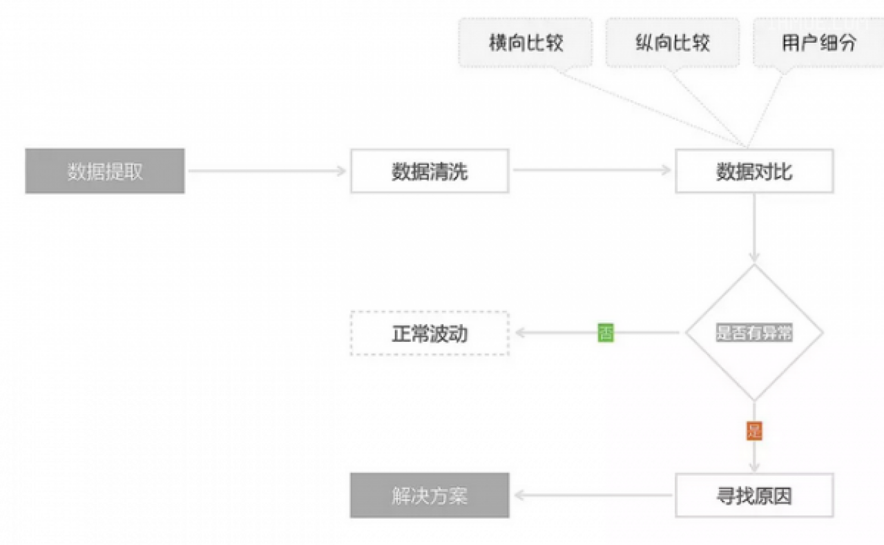 阿里巴巴设计产品具有的数据化设计思维是为什么？