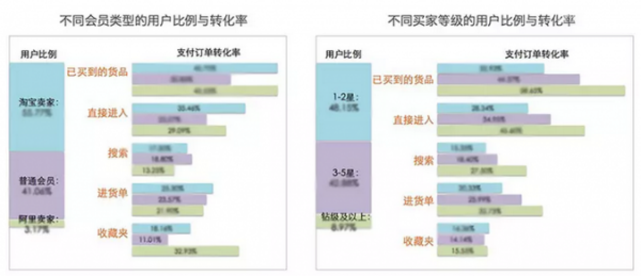 阿里巴巴设计产品具有的数据化设计思维是为什么？