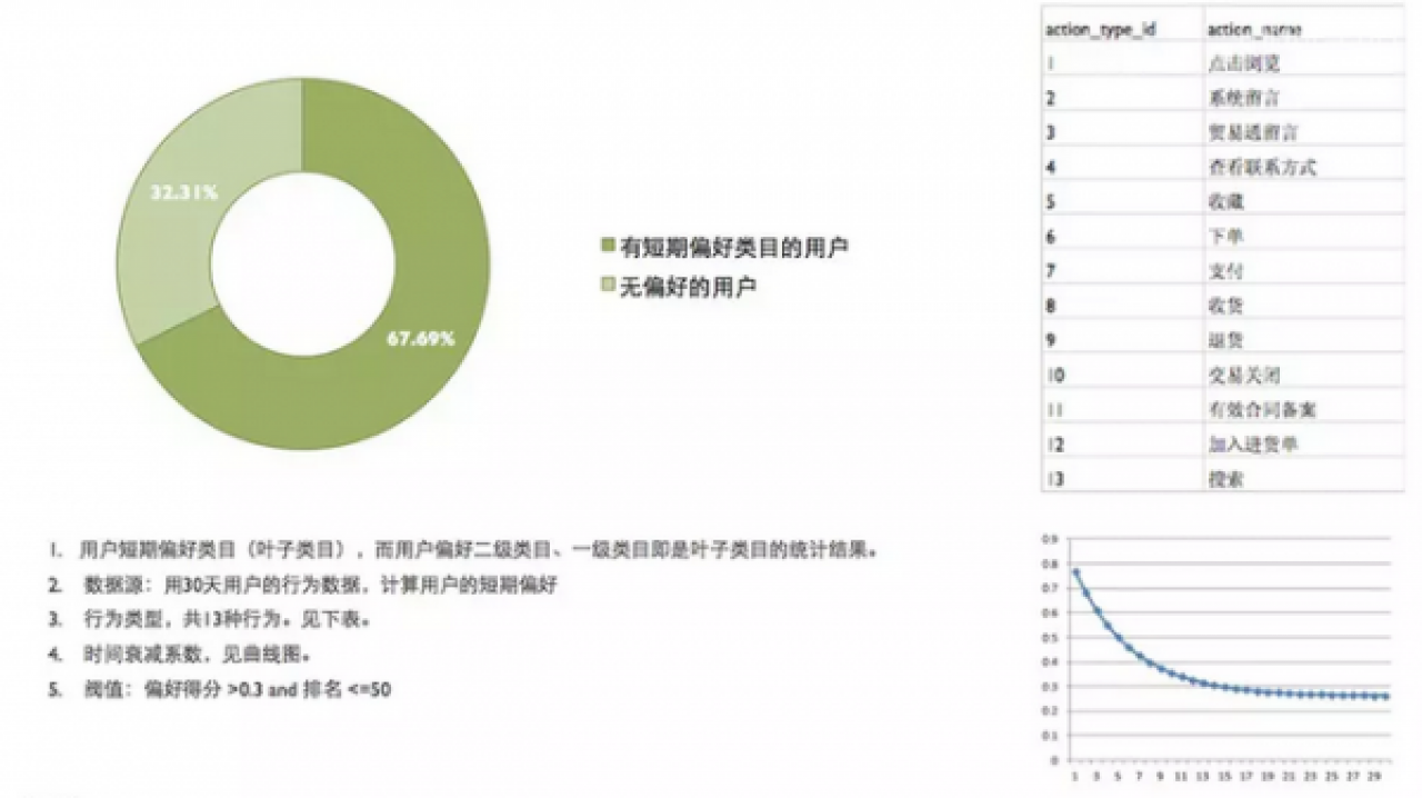 阿里巴巴设计产品具有的数据化设计思维是为什么？