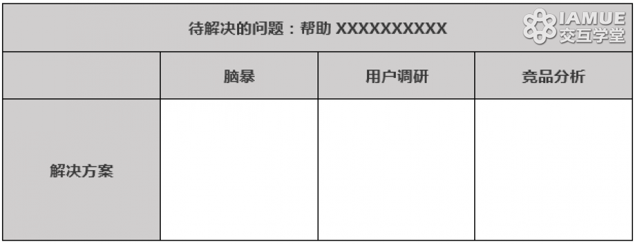 交互新人：如何做用户体验设计