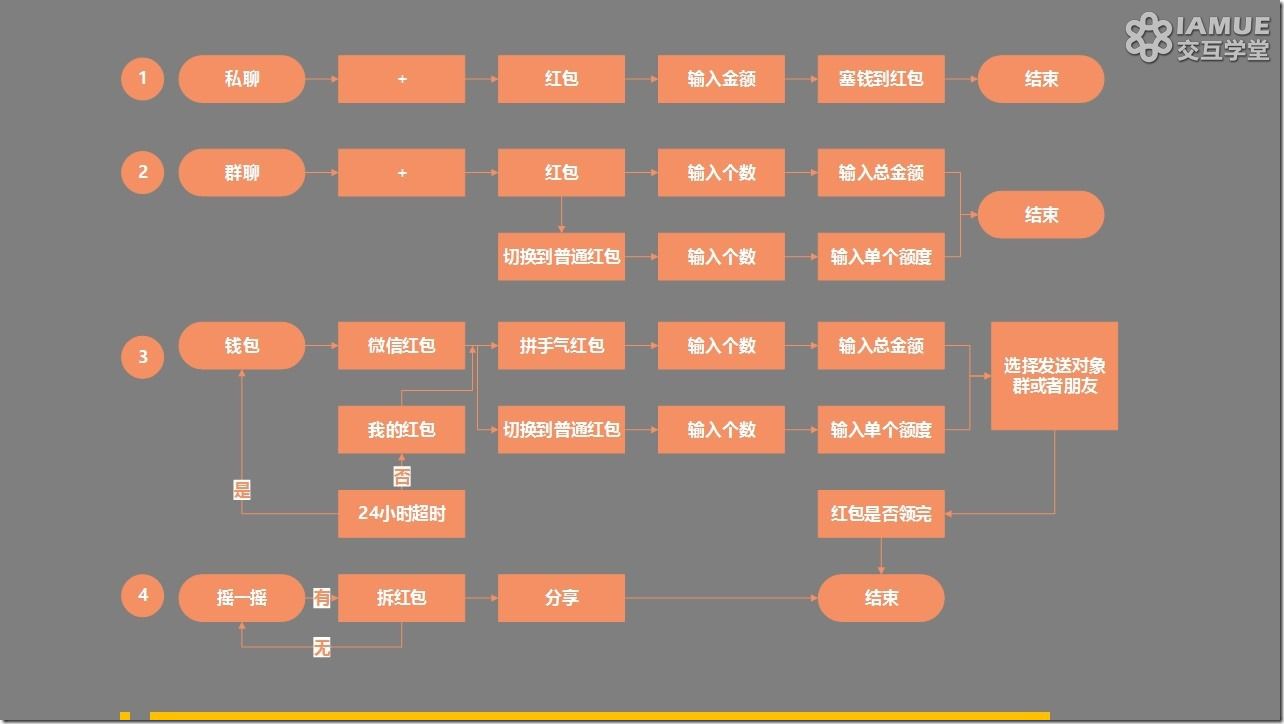 wechathongbao (6)