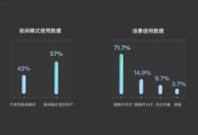 为了优化夜间阅读体验,ISUX总结了一套通用的夜间模式设计方法-IAMUE