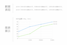 传递数据背后的故事——图表设计-IAMUE