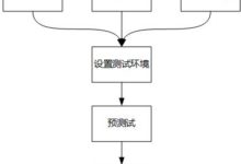 一篇文章总结可用性测试方法-IAMUE
