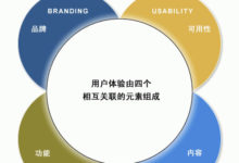 如何建立用户评价模型,量化用户体验-IAMUE