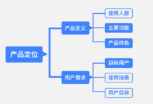 对于交互、视觉设计师来说,至少要了解的产品知识-IAMUE