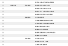 交互设计自查表的建立:思路与项目实例解析-IAMUE