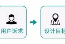 总结了一套完整的设计分析思路-IAMUE