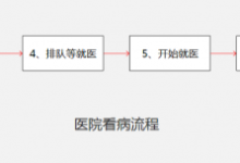 交互总结篇(二):流程设计-IAMUE