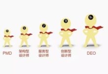 交互设计师在未来的5种转型方式-IAMUE