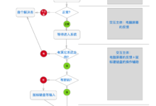 最浓缩的概念:交互是什么?交互的本质及如何理解-IAMUE