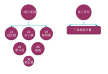 做好用户体验,掌握这些要素就够(三)-IAMUE
