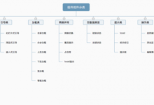 设计规范 | 组件控件结构体系—加载类-IAMUE